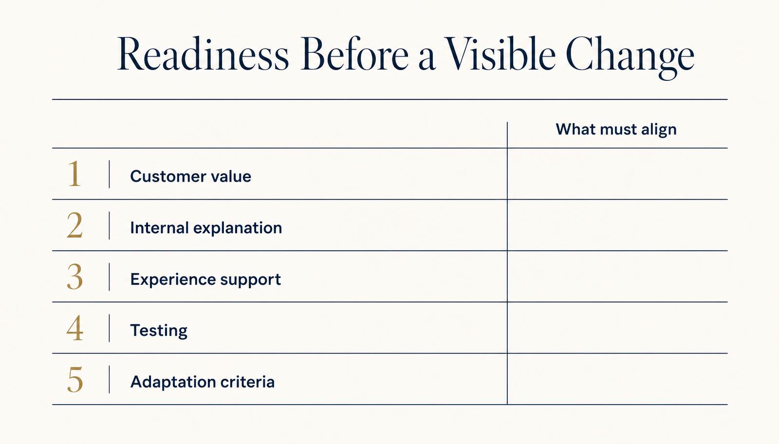 NWC readiness diagram outlining five questions an organization should align before a visible change.